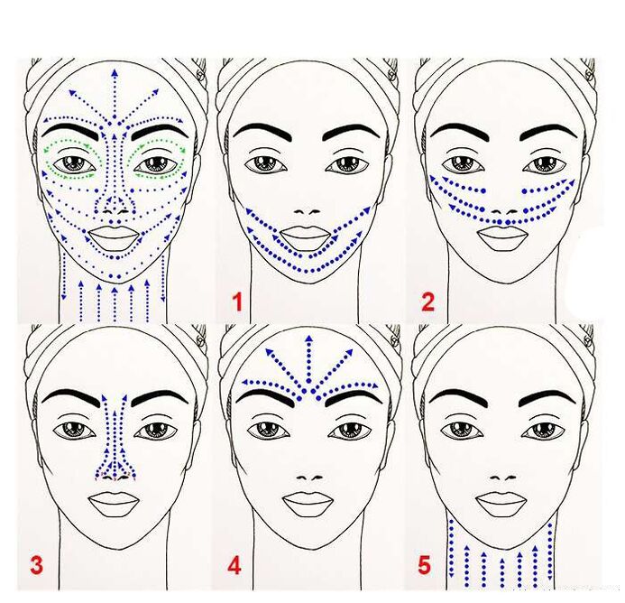 Scheme of applying anti-aging products on the face